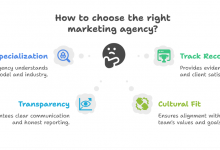 best-digital-marketing-companies-in-california:-2025-guide