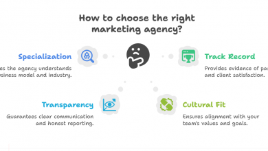 best-digital-marketing-companies-in-california:-2025-guide