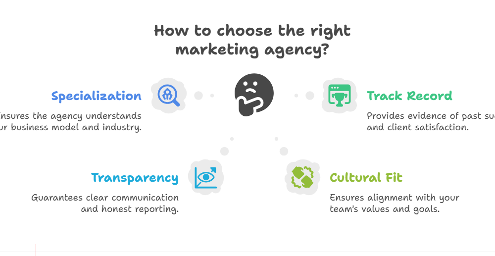 best-digital-marketing-companies-in-california:-2025-guide